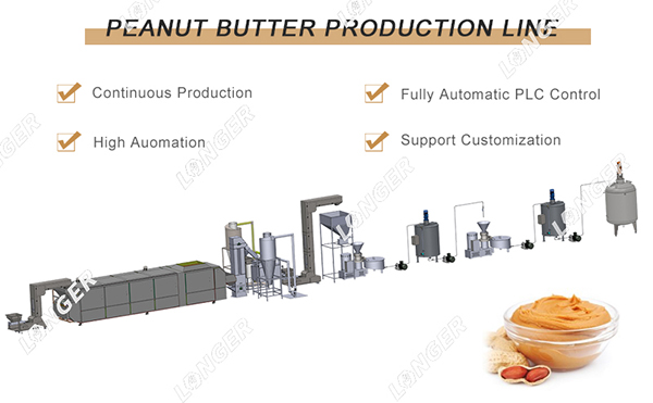 Peanut Butter Production Line