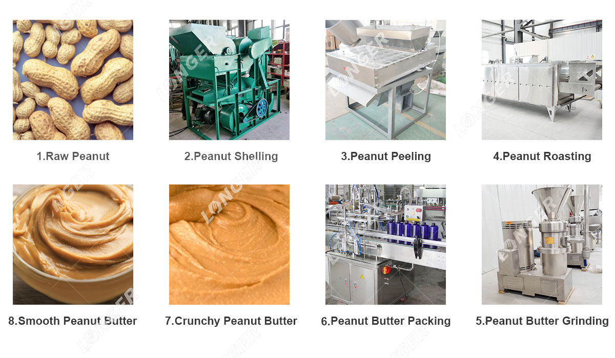 Peanut Butter Production Line