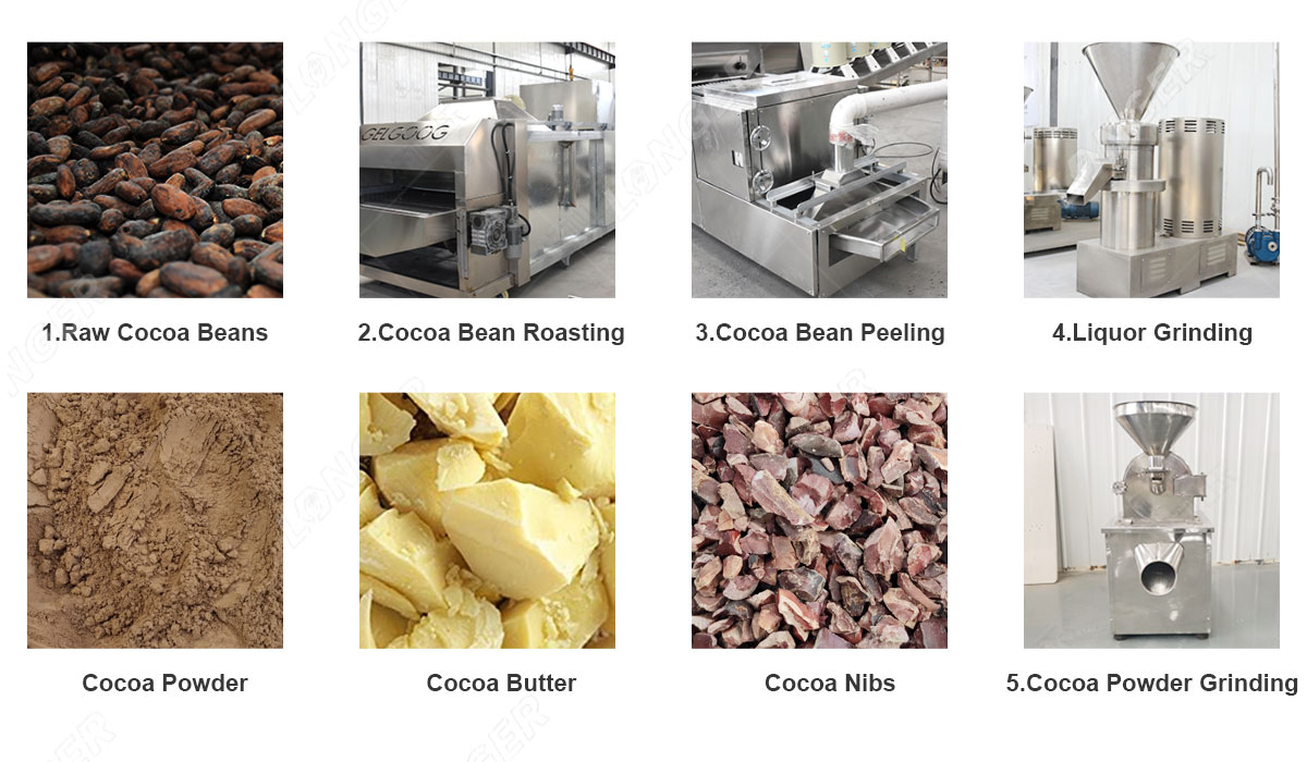 Cocoa Powder Processing Solution